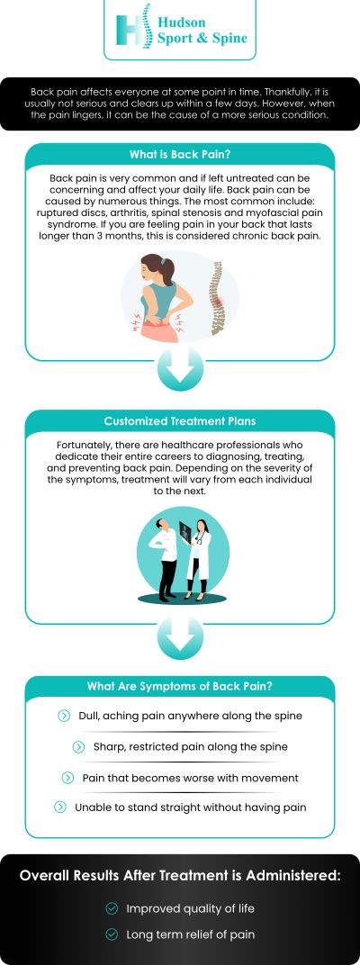 If you're in search of a drug-free and non-invasive approach to addressing your pain or discomfort, chiropractic care might be the ideal choice for you. Back pain has the potential to disrupt your everyday activities, impacting individual’s lives and livelihoods in potentially debilitating ways. Dr. Todd Givens, DC, and his team offer Chiropractic care for back pain at Hudson Sport & Spine. For more information, contact us, or book an appointment online. We are conveniently located at 70 Hudson St Suite 2B, Hoboken, NJ 07030. We also encourage new and existing patients to visit us online for directions to our leading healthcare clinic.