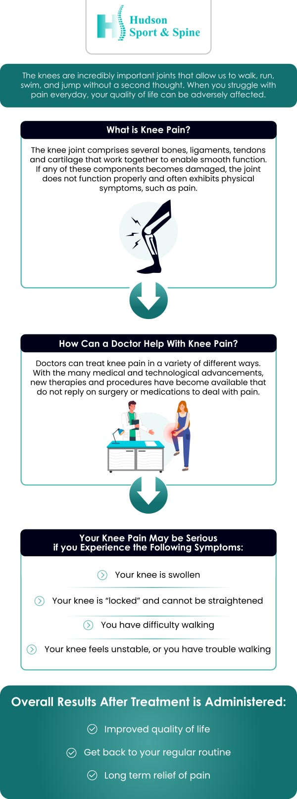 Knee pain is a frequent complaint among people of all ages. It may appear unexpectedly, frequently following an accident or exertion. Bursitis, arthritis, ligament tears, osteoarthritis of the joint, or infection can all cause knee pain. If you’re experiencing knee pain and would like the insight of an experienced and knowledgeable professional, come to Hudson Sport & Spine. Our team is dedicated to helping you overcome pain and discomfort caused by injury through our tried-and-true medical practices. For more information, contact us or schedule an appointment online. We are conveniently located at 70 Hudson St Suite 2B, Hoboken, NJ 07030.