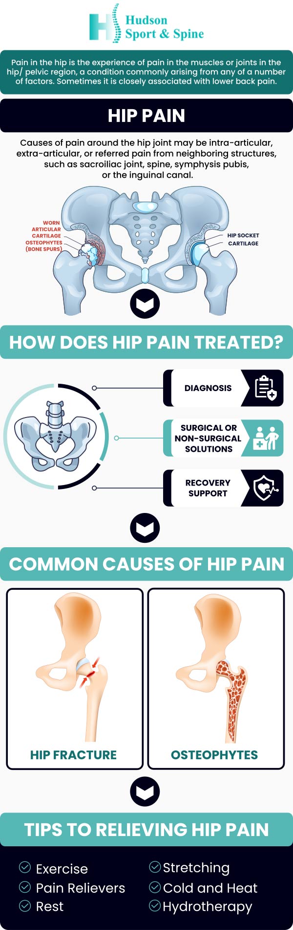 Hip pain can be caused by several conditions, including injury, arthritis, and overuse. Symptoms may include hip joint, groin, or upper buttock pain. If you feel problems like hip pain at night, outer hip pain, hip pain when sitting, or hip pain when walking, then consider Hudson Sport & Spine. If you feel extremely awful pain, visit our specialists, Dr. Todd Givens, DC, and his team today! For more information, contact us or schedule an appointment online. We are conveniently located at 70 Hudson St Suite 2B, Hoboken, NJ 07030.