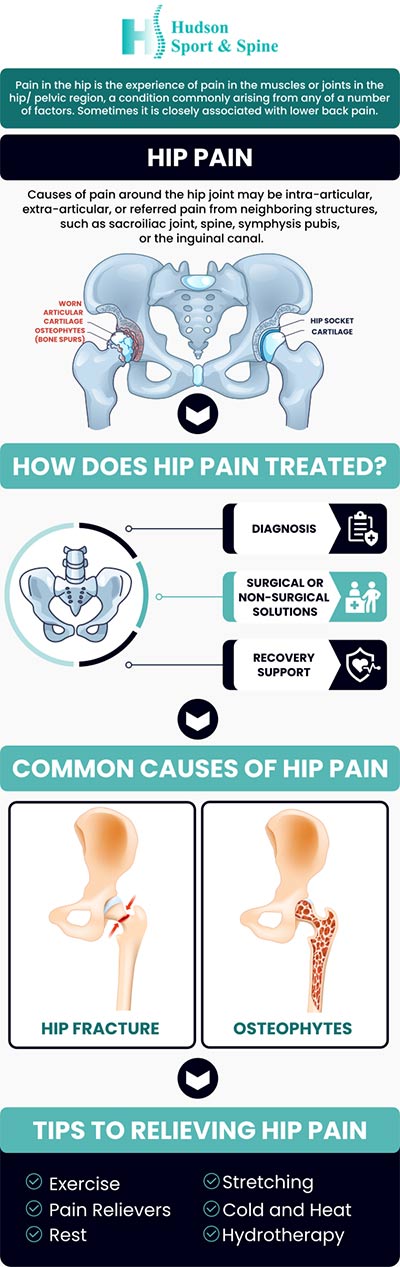 Hip pain is prevalent in adults and frequently results in limited functioning. It can be caused by arthritis, trauma, overuse, aging, or other medical conditions. The cushioning cartilage can often be destroyed, causing pain, discomfort, and an inability to move. Dr. Todd Givens, DC, our board-certified doctor at Hudson Sport & Spine, provides effective treatment options to relieve your hip pain. For more information, contact us today or book an appointment online. We are conveniently located at 70 Hudson St Suite 2B, Hoboken, NJ 07030.