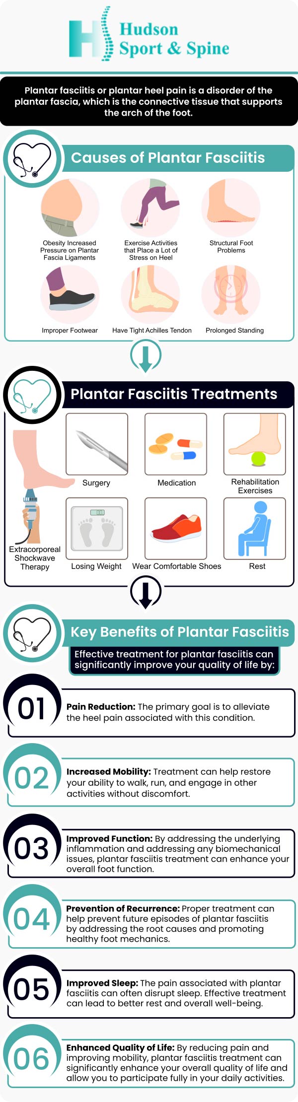 Common questions asked by patients: What causes plantar fasciitis? What are the symptoms of plantar fasciitis? Can plantar fasciitis go away? How do you cure plantar fasciitis fast? For more information, contact us today or schedule an online appointment. We serve patients from Hoboken NJ, Jersey City NJ, Weehawken NJ, West New York NJ, Guttenberg NJ, Secaucus NJ, Harrison NJ, Kearny NJ, Newark NJ, Belleville NJ, North Bergen NJ and Lyndhurst NJ.