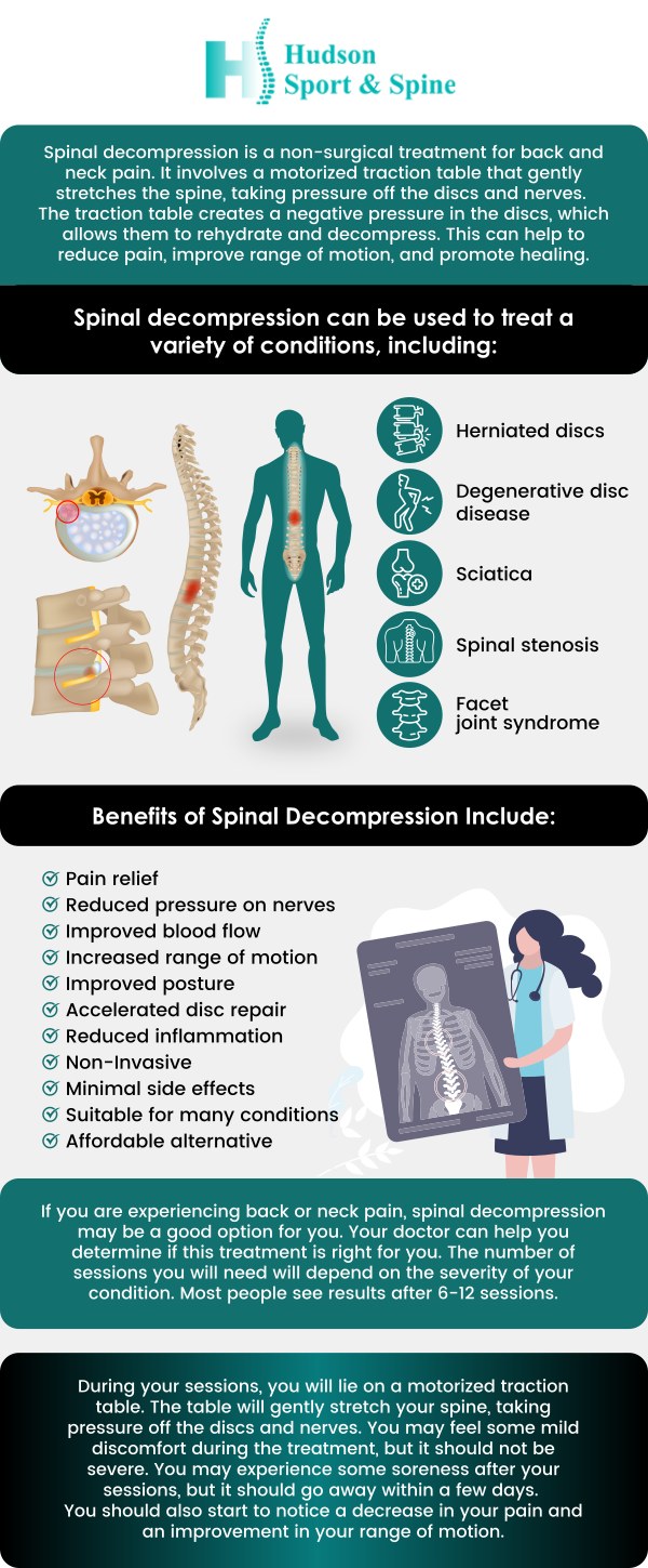 Spinal decompression therapy is a non-surgical treatment option for people suffering from pain in their backs, poor mobility, or flexibility concerns. It improves posture, increases stability, and strengthens back muscles, reducing discomfort and injury while improving daily activity performance. Dr. Todd Givens, DC, and his team at Hudson Sport & Spine provide this treatment, assuring a comprehensive answer to all spinal disorders with no or minimal risks. For more information, contact us or book an appointment online. We are conveniently located at 70 Hudson St Suite 2B, Hoboken, NJ 07030. Spinal decompression therapy is a non-surgical treatment option for people suffering from pain in their backs, poor mobility, or flexibility concerns. It improves posture, increases stability, and strengthens back muscles, reducing discomfort and injury while improving daily activity performance. Dr. Todd Givens, DC, and his team at Hudson Sport & Spine provide this treatment, assuring a comprehensive answer to all spinal disorders with no or minimal risks. For more information, contact us or book an appointment online. We are conveniently located at 70 Hudson St Suite 2B, Hoboken, NJ 07030.