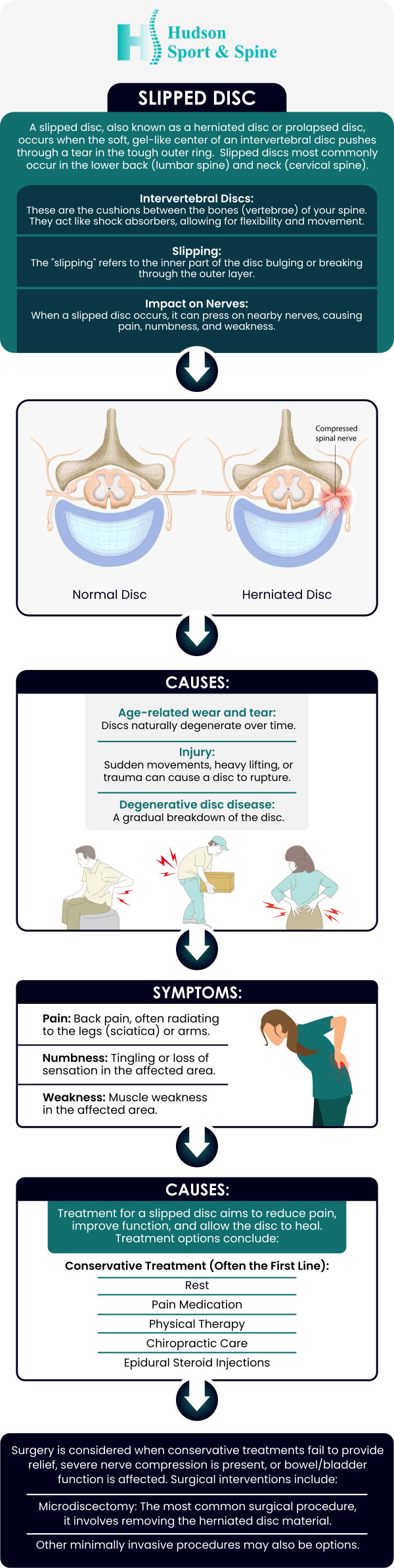 A slipped disc can go unnoticed or it can be more severe. Some people have no symptoms, but for others, it can cause severe back pain, numbness and tingling, and muscular weakness. If you are experiencing any of these symptoms, come to Hudson Sport & Spine, and see Dr. Todd Givens, DC. For more information, contact us today or schedule an online appointment. We are conveniently located at 70 Hudson St Suite 2B, Hoboken, NJ 07030. A slipped disc can go unnoticed or it can be more severe. Some people have no symptoms, but for others, it can cause severe back pain, numbness and tingling, and muscular weakness. If you are experiencing any of these symptoms, come to Hudson Sport & Spine, and see Dr. Todd Givens, DC. For more information, contact us today or schedule an online appointment. We are conveniently located at 70 Hudson St Suite 2B, Hoboken, NJ 07030.