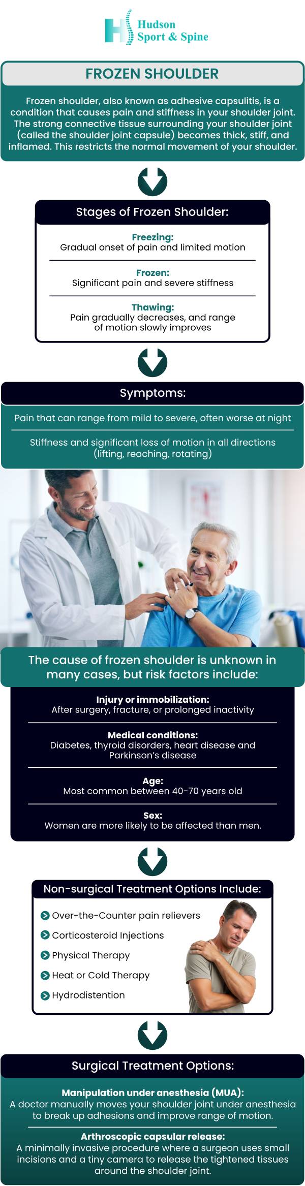 Hudson Sport & Spine offers specialized care for frozen shoulder with customized treatment plans designed to reduce pain and improve shoulder mobility. Dr. Todd Givens, DC, and his expert team provide advanced therapies to restore range of motion and enhance your quality of life. Whether you're experiencing stiffness, discomfort, or limited arm movement, our personalized care can help you recover. Contact us today or schedule an online appointment for professional frozen shoulder treatment. We are conveniently located at 70 Hudson Street, Suite 2B, Hoboken, New Jersey 07030.