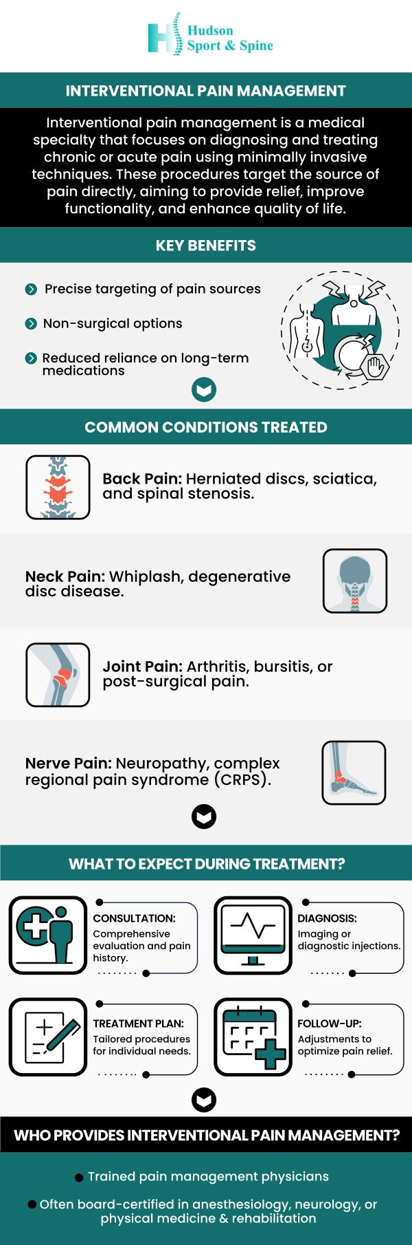 At Hudson Sport & Spine, our Interventional Pain Management program offers advanced, non-surgical solutions for chronic and acute pain. We use state-of-the-art, minimally invasive procedures, such as targeted injections and nerve blocks, to diagnose and treat the specific source of your discomfort, helping you find relief and regain function. For more information, contact us today or schedule an online appointment. We are conveniently located at 70 Hudson Street, suite 2B Hoboken, New Jersey 07030.