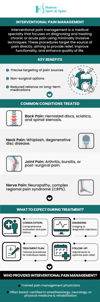At Hudson Sport & Spine, our Interventional Pain Management program offers advanced, non-surgical solutions for chronic and acute pain. We use state-of-the-art, minimally invasive procedures, such as targeted injections and nerve blocks, to diagnose and treat the specific source of your discomfort, helping you find relief and regain function. For more information, contact us today or schedule an online appointment. We are conveniently located at 70 Hudson Street, suite 2B Hoboken, New Jersey 07030.
