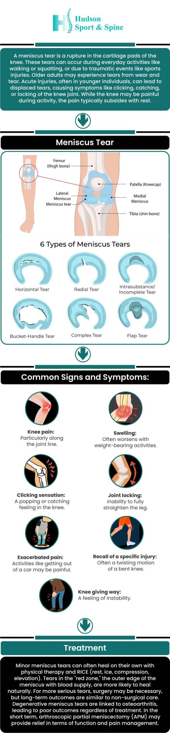 For more information, contact us today or schedule an online appointment. We are conveniently located at 70 Hudson St Suite 2B, Hoboken, NJ 07030.