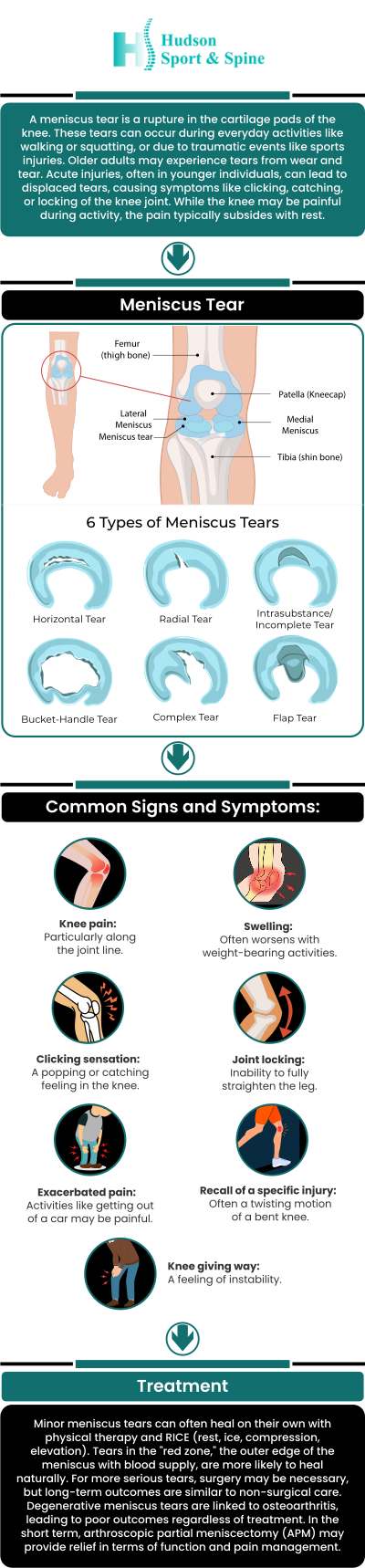 For more information, contact us today or schedule an online appointment. We are conveniently located at 70 Hudson St Suite 2B, Hoboken, NJ 07030.